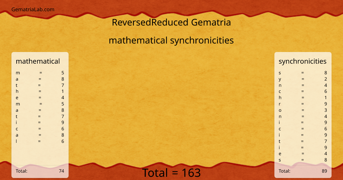mathematical synchronicities in reversedReduced Gematria